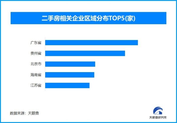 二手房成楼市小阳春主角 我国现存二手房相关企业超1251万家